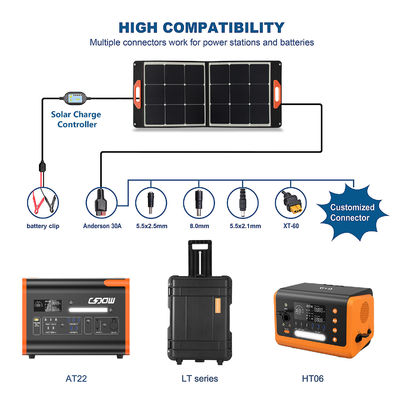Переносная складная солнечная панель 19В 5.3А 100w складная солнечная панель